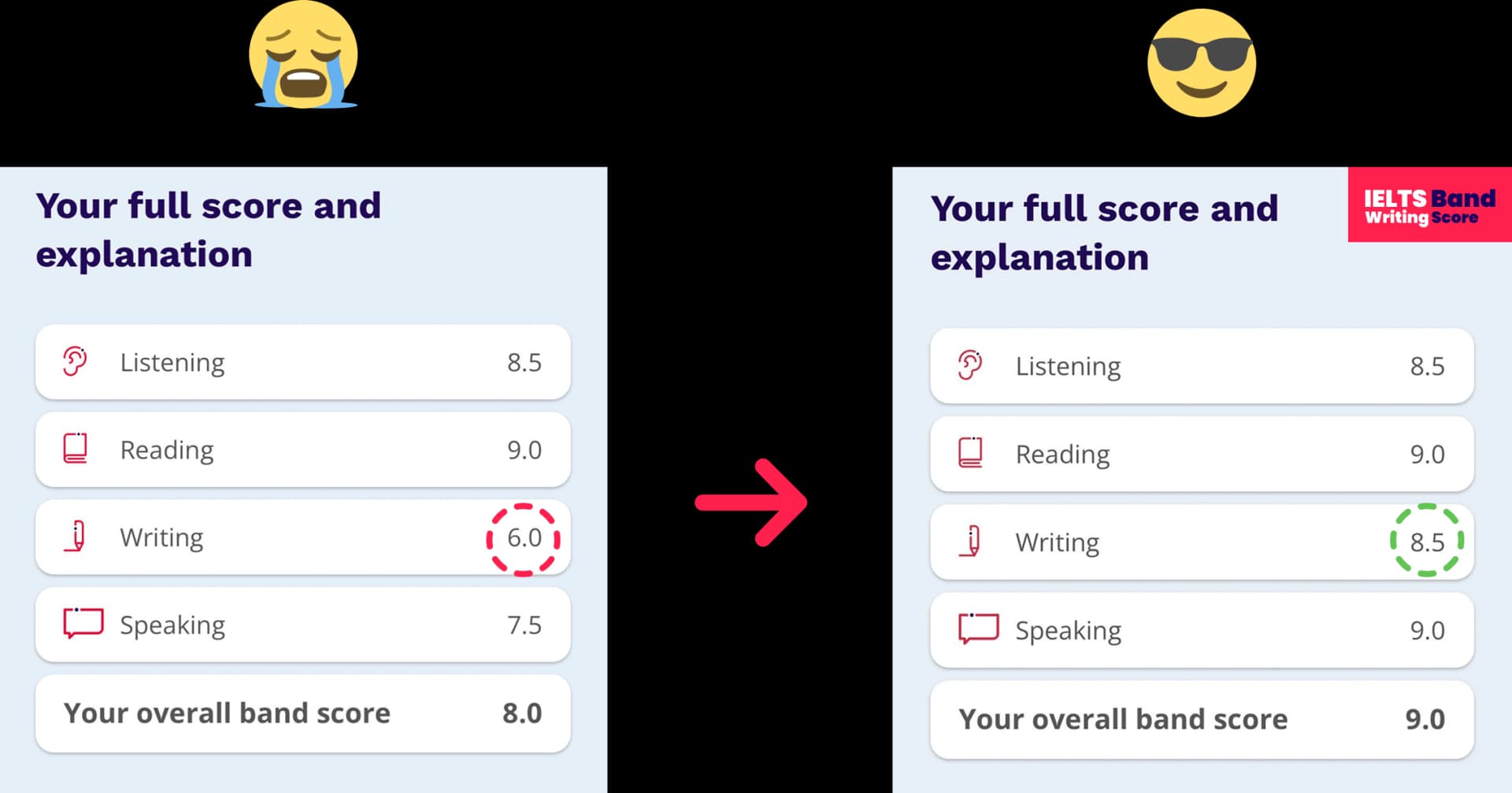 IELTS score comparison before and after using our platform