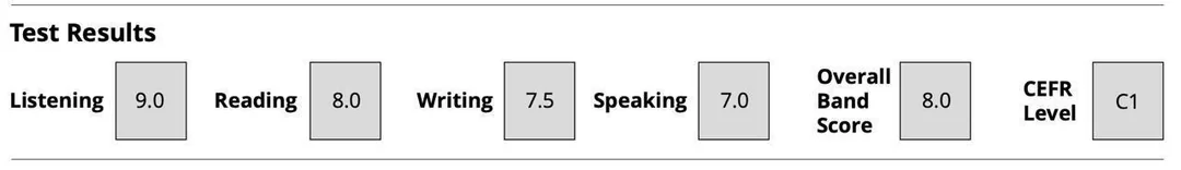 Sarah L.'s test result